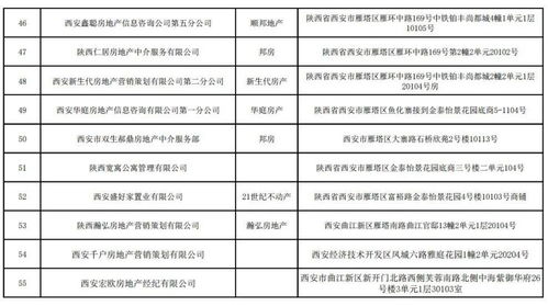 西安55家房產(chǎn)經(jīng)紀(jì)機構(gòu)因未備案被限制經(jīng)營業(yè)務(wù)，附詳細(xì)名單