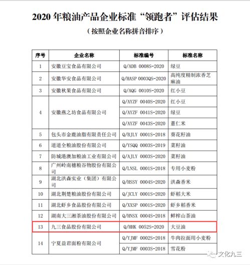 喜訊 丨九三食品公司榮獲大豆油企業(yè)標(biāo)準(zhǔn)“領(lǐng)跑者”稱(chēng)號(hào)