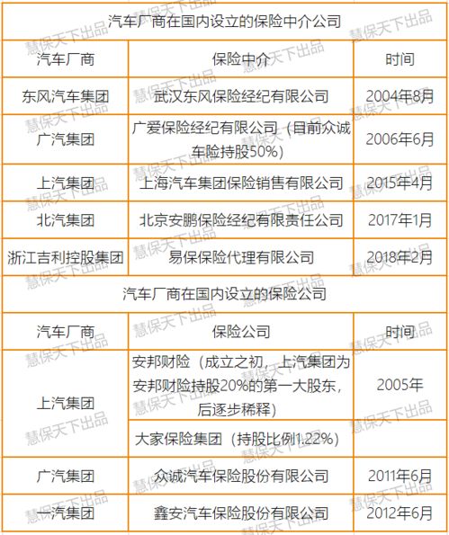 特斯拉在華注冊保險經紀公司遇阻，2020年監管未批準中介資質，內附汽車廠商保險布局全景梳理